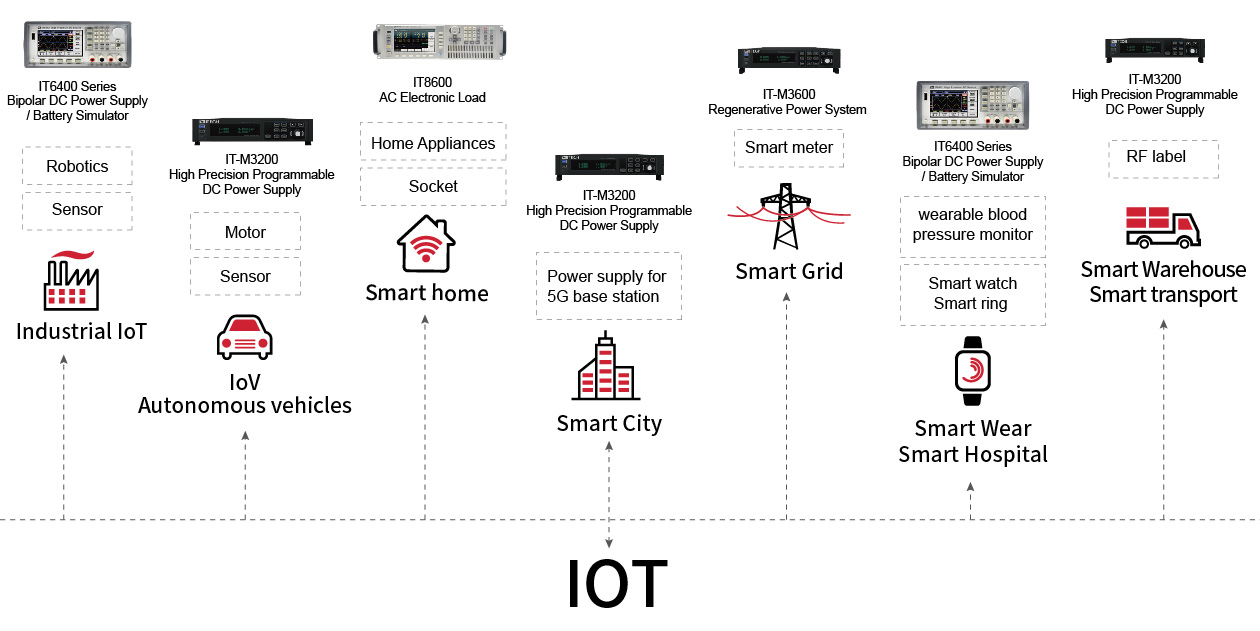 Power Supply Requirements for Smart Home Appliances